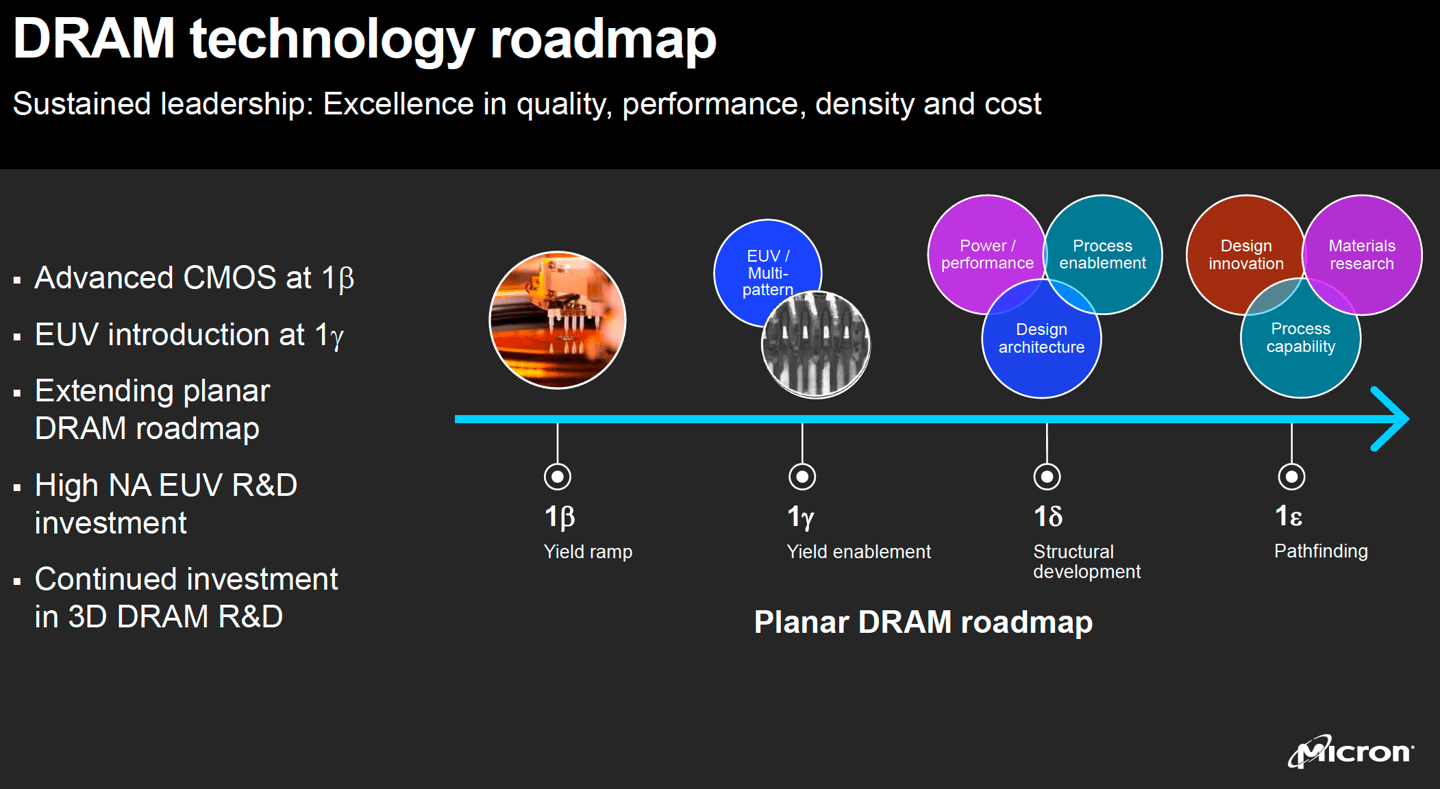 美光将基于 EUV光刻的 1γ nm 制程 DRAM 技术推迟到 2025 年_制造_节点_bit