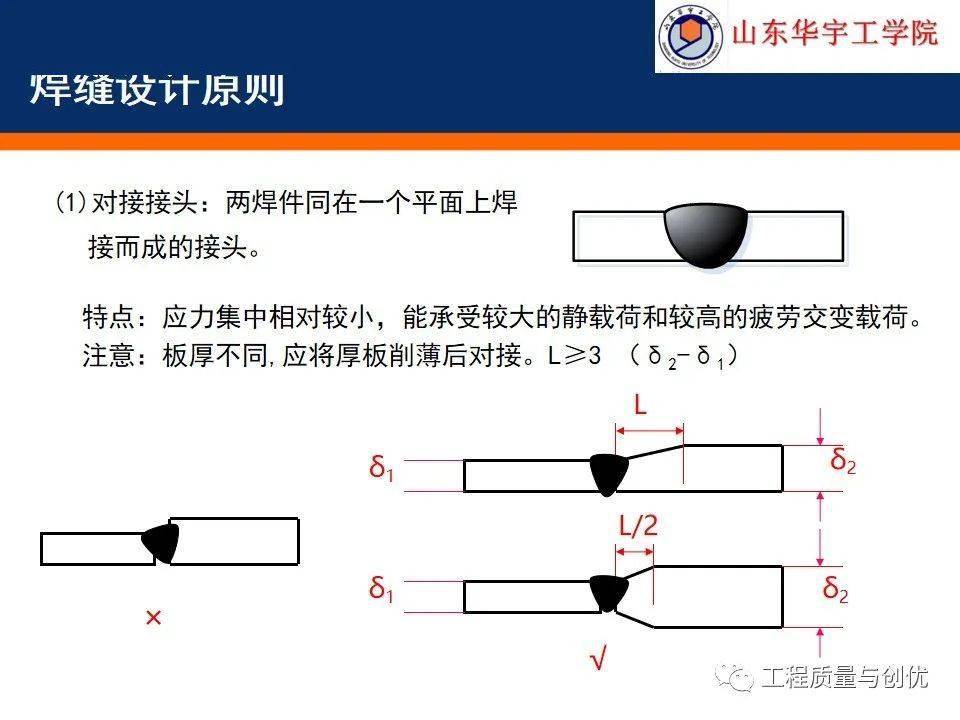 超详细钢构造施工图的识读根底，你可别错过！