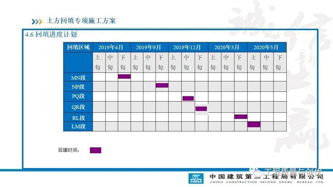 土方回填及车库顶板承载施工计划及受力验算，113页PPT可下载！