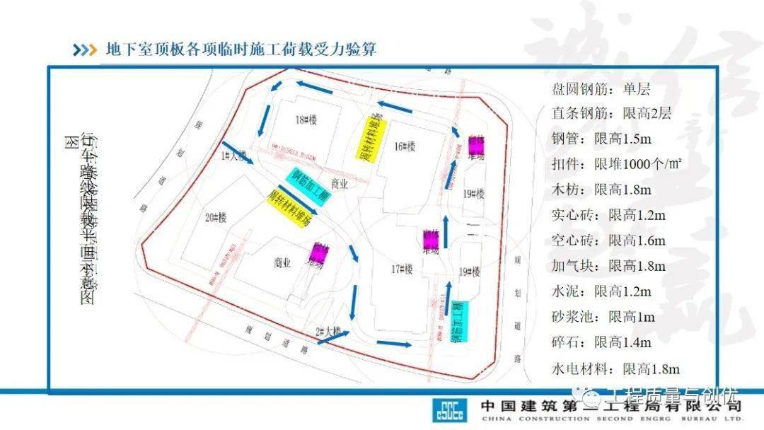 土方回填及车库顶板承载施工计划及受力验算，113页PPT可下载！