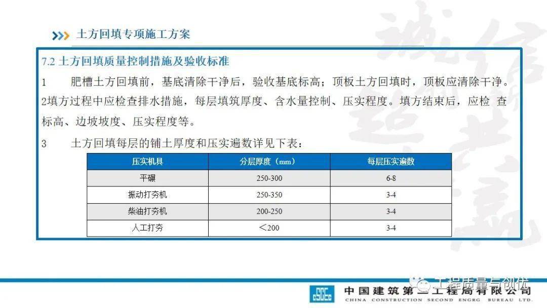 土方回填及车库顶板承载施工计划及受力验算，113页PPT可下载！