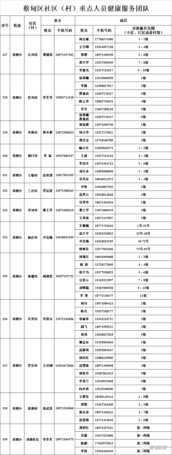 02大潭办事处03武湖街道04祁家湾街道05木兰山风景区服务中心06罗汉