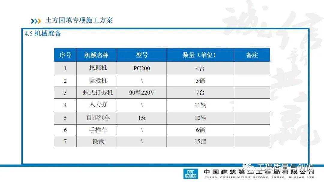 土方回填及车库顶板承载施工计划及受力验算，113页PPT可下载！