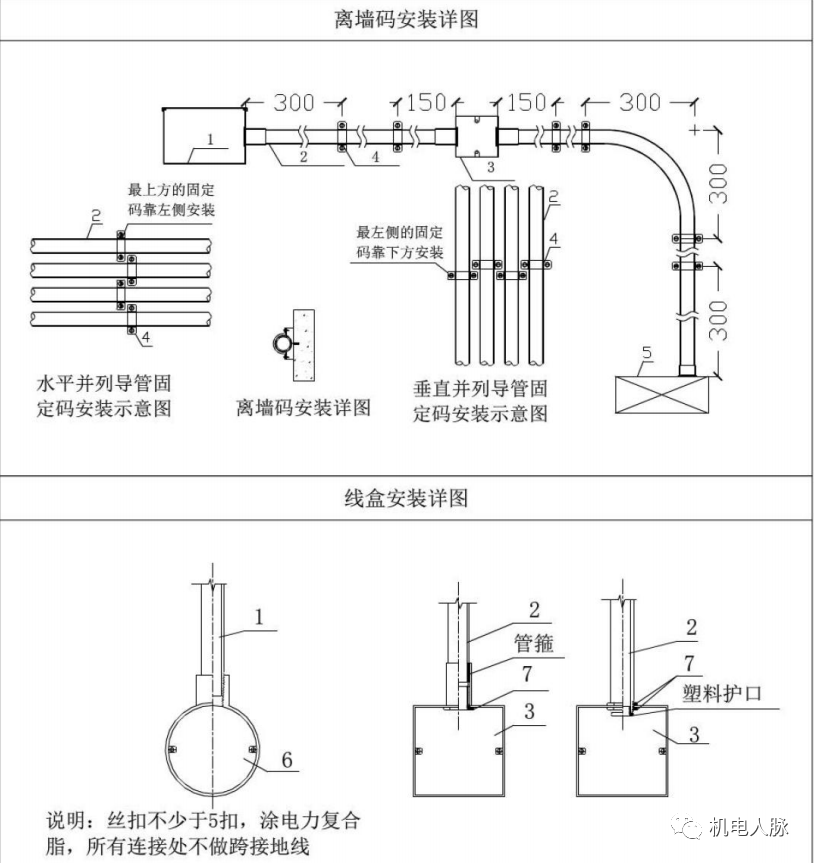 线管,电线缆敷设标准与示意图