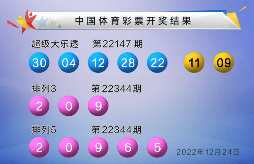 耀世平台-耀世注册-耀世登录(广东福彩短信投注消息)大乐透第22147期中头奖2注 单注奖金1000万 奖池11.26亿,