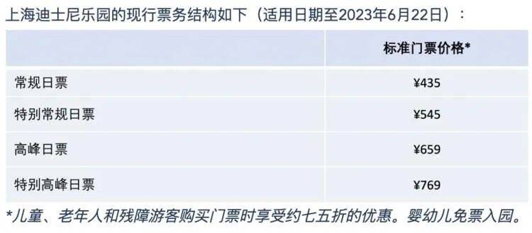 速看（上海迪士尼宣布调价时间）上海迪士尼