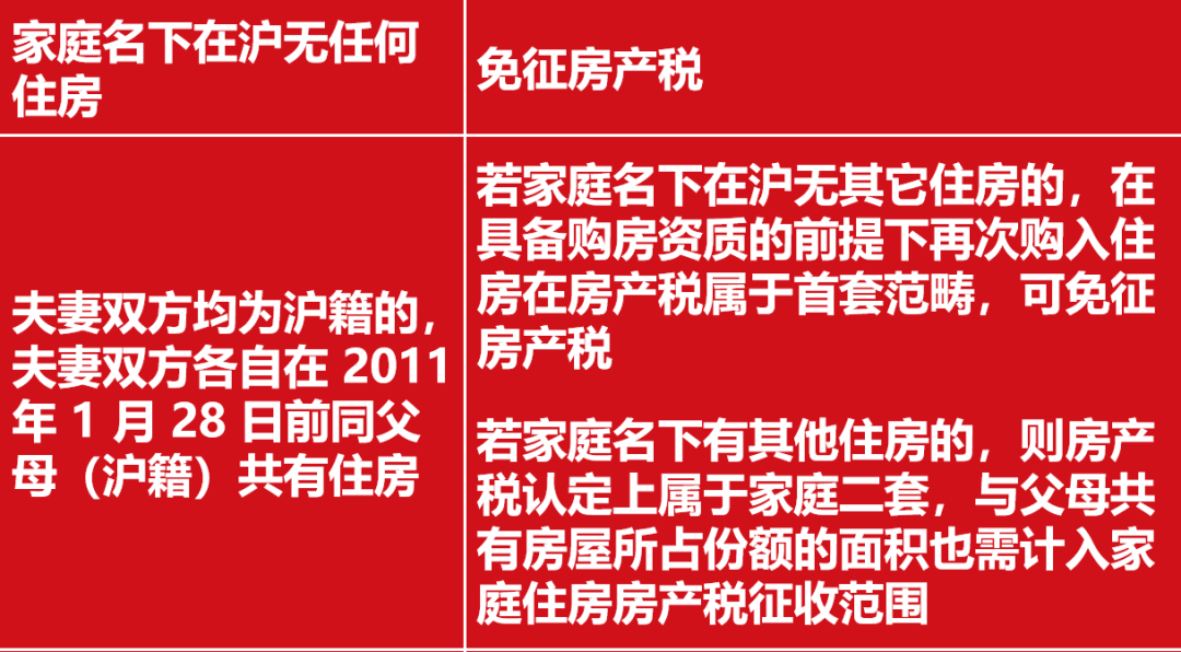 【房产税】2022年度上海小我住房房产税缴纳倒计时丨 审定尺度、退税流程、缴纳截行12月31日（转发，保藏）