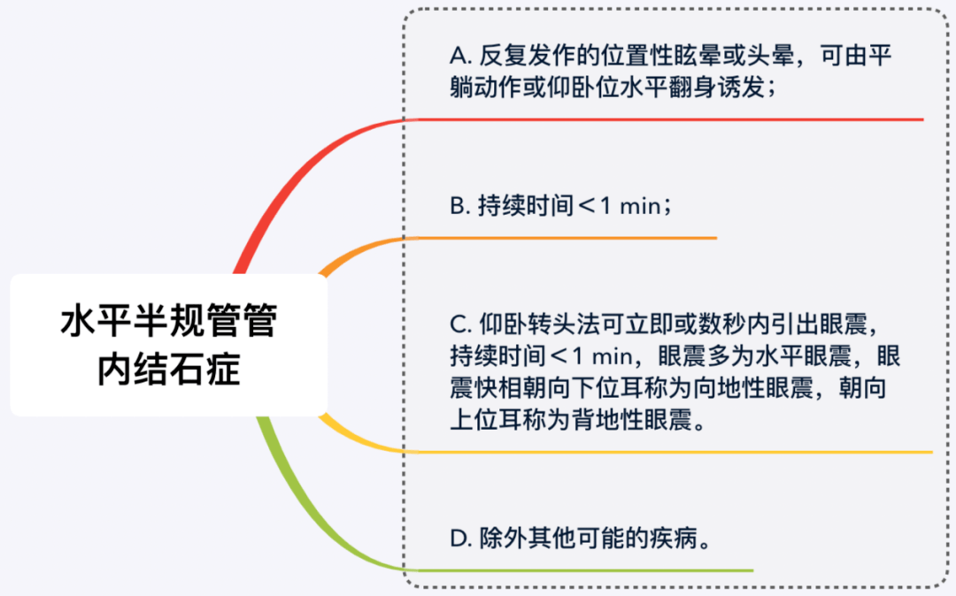 右侧耳石症复位图解图片