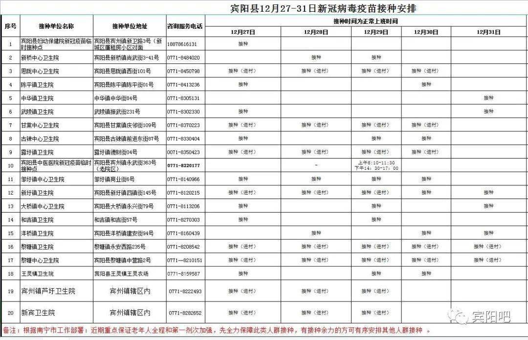 宾阳12月27日-31日新冠疫苗接种摆设