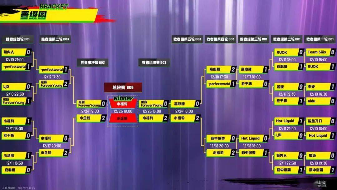 VP刀叨叨：超哥玩穿直播，立Flag表示明年TI夺冠证明自己；Yuragi力挺Koma`，认为他不应该被判终身禁赛
