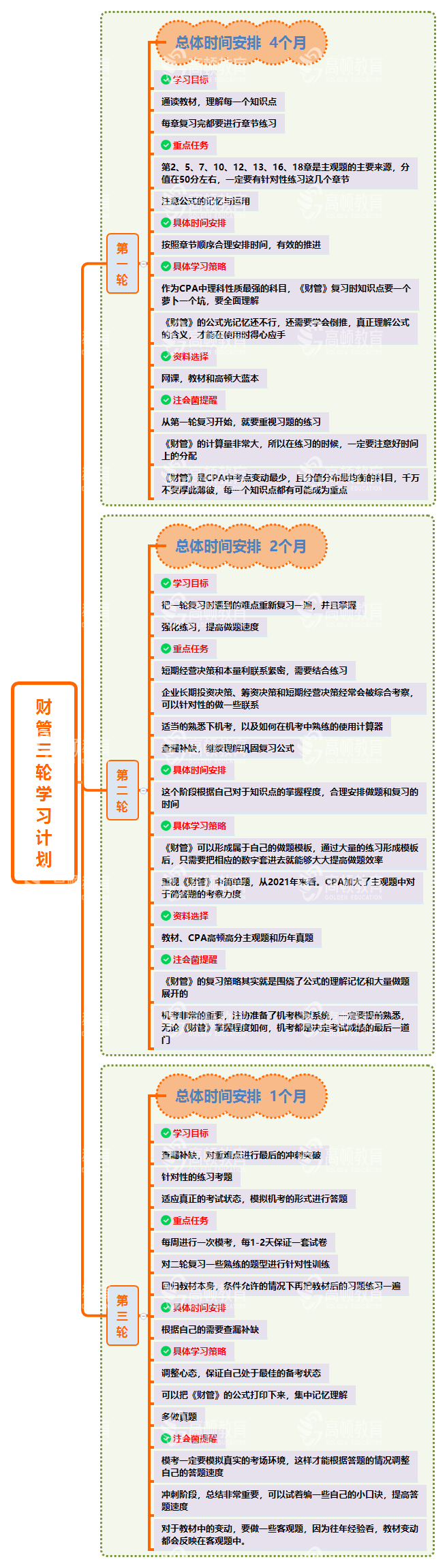 CPA六科1-8月学习规划表》（2023年版）_手机搜狐网