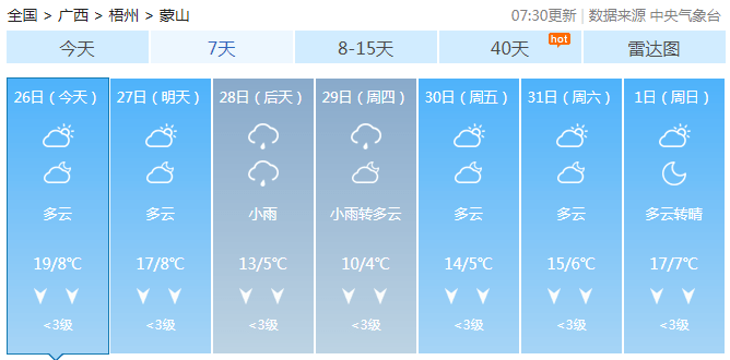 梧州天气(梧州天气预报一周 7天)