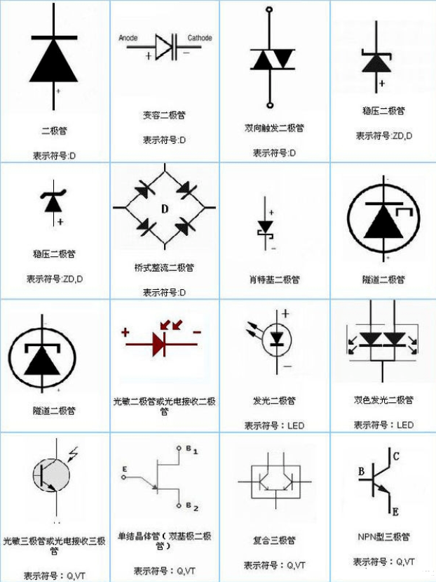 初中电路元件符号图图片