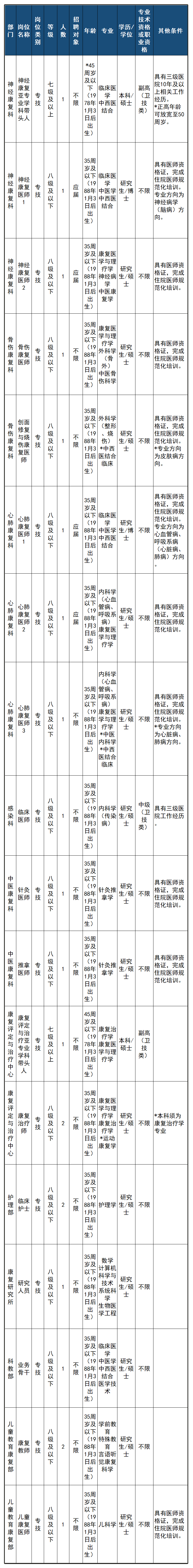 一批在杭事业单元公开雇用！正在报名，别错过！