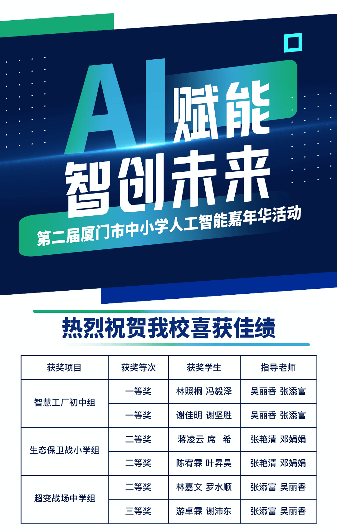 「实」力说话|这场中小学人工智能嘉年华,我校斩获6项佳绩_实践_未来_大海