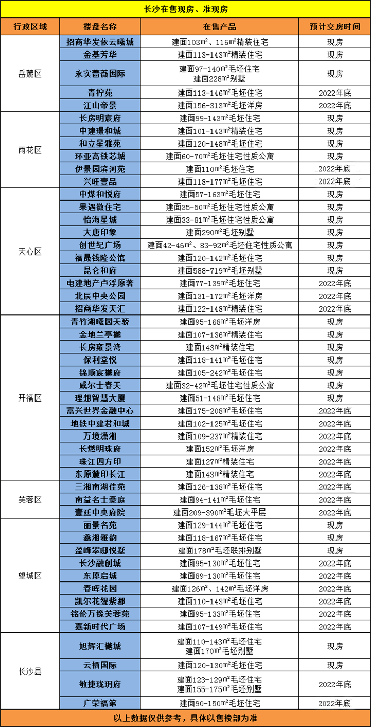 “返湘置业季”——长沙新房“现房”篇！