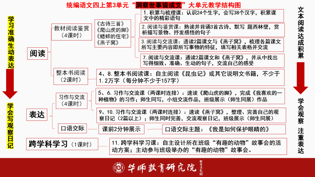 新课标下的大单元教学设计与实施:以小学语文为例_核心_素养_教材