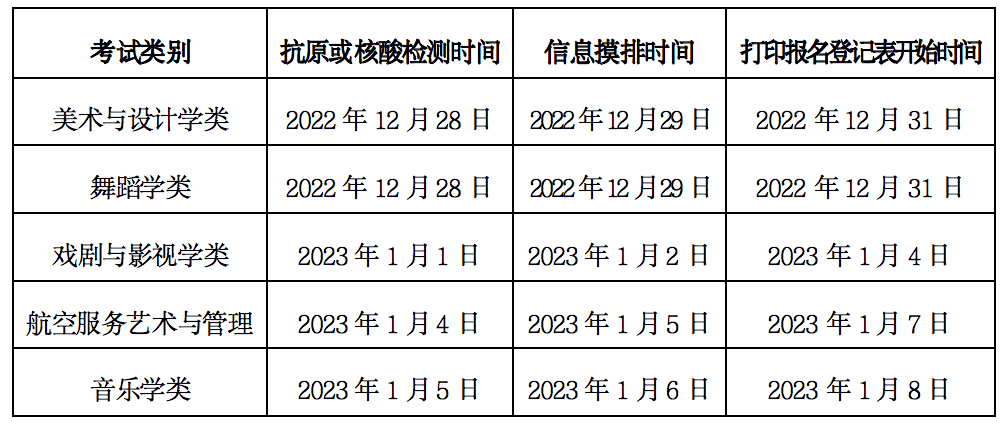 越早知道越好（甘肃省教育考试院）甘肃省教育考试院艺考成绩查询 第1张