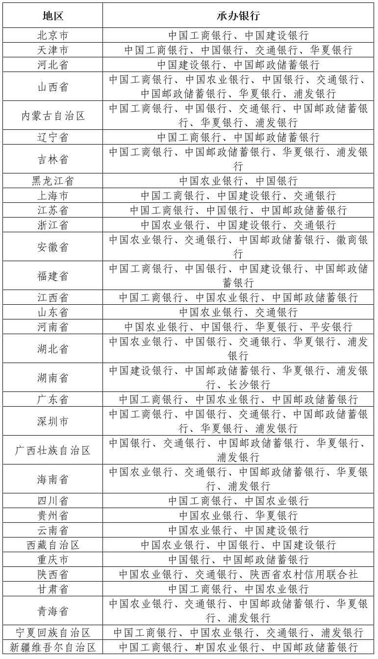 今晚22:30！2023年贺岁纪念币即将开始预约！预约兑换指南请收好→