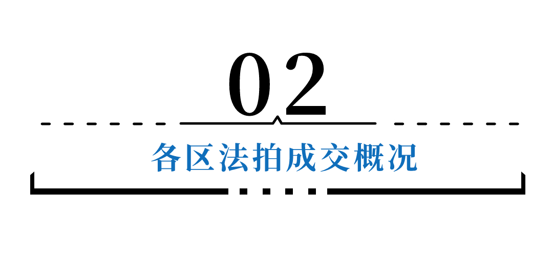 一周法拍速览：逸水湾2w/卢浮公馆1.3w/锦艺金水湾1w成交