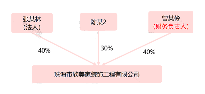 公司操纵付出宝发工资被查！财政负责人被判刑！私家账户收付款若何躲避风险？5个锦囊请收好！