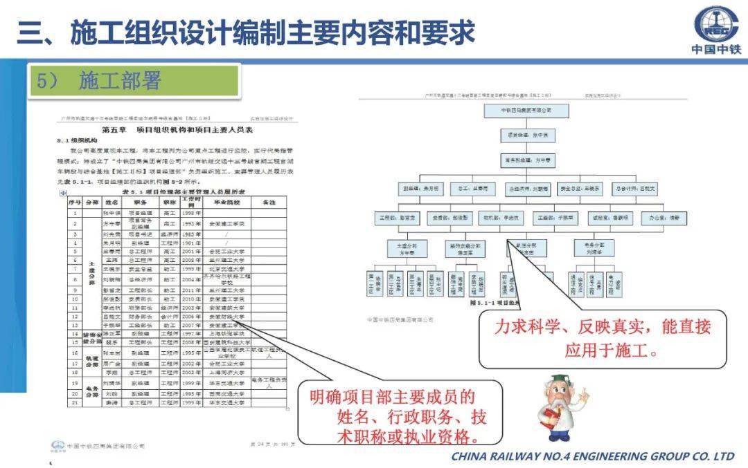 施工组织设想体例筹办、内容及要求，70页可下载！