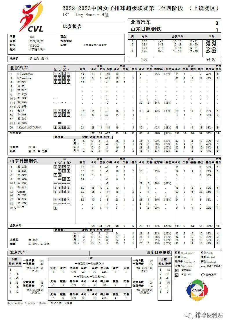 2022-2023女排联赛第二至四阶段(上饶赛区)4号通知布告