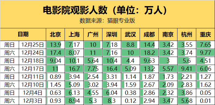 從地鐵客流看疫情!北京廣州率先復甦,上海深圳仍在