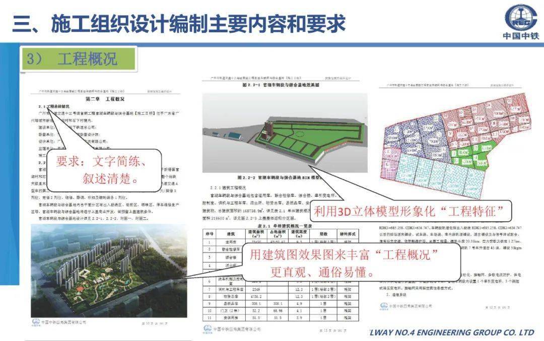 施工组织设想体例筹办、内容及要求，70页可下载！