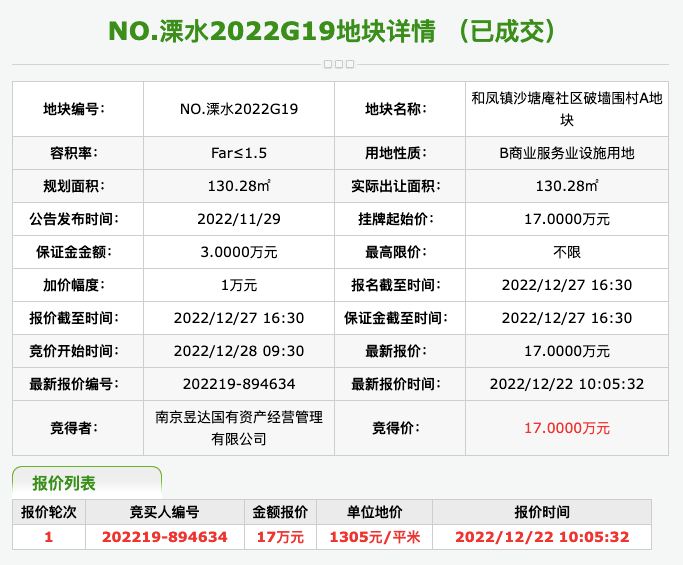 #成交成果#我市今日成交7幅贸易办事业设备用地