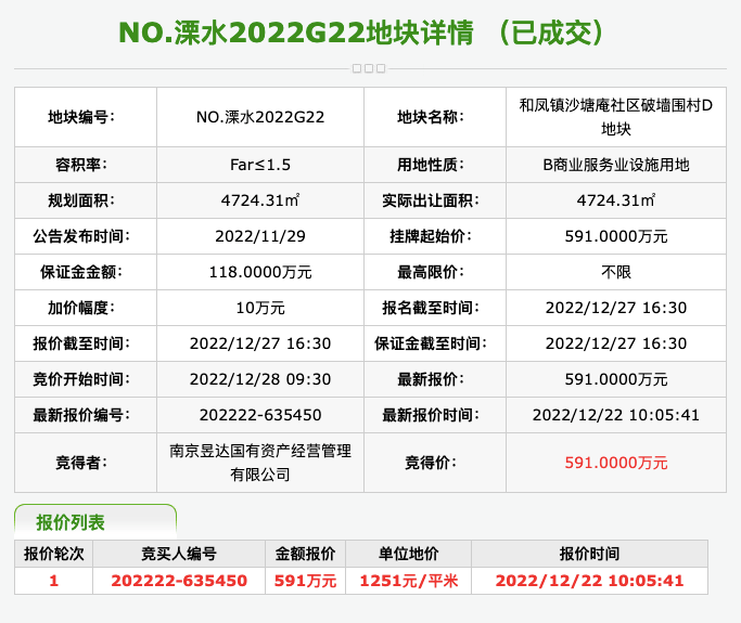 #成交成果#我市今日成交7幅贸易办事业设备用地