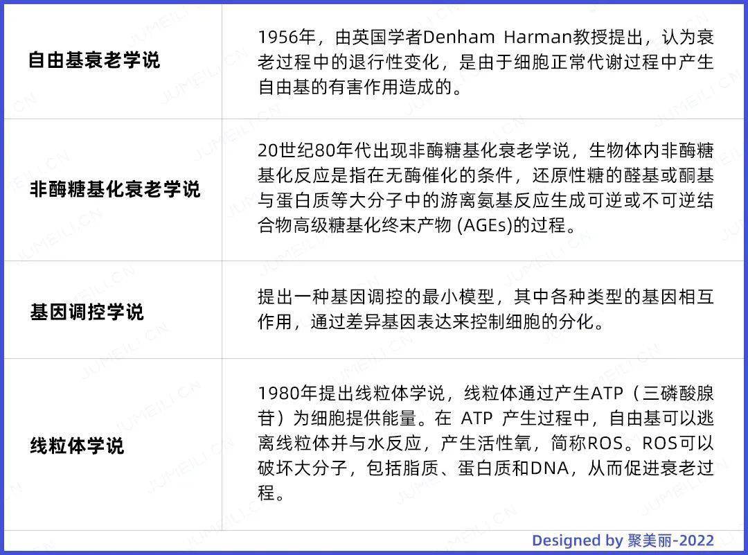 除了光老化、氧化、糖化之外，皮肤衰老机理还有10多种学说_手机搜狐网