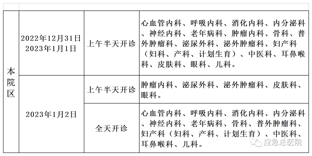 专家门诊和专病门诊:部分科室专家门诊开诊,出诊信息详见应急总医院