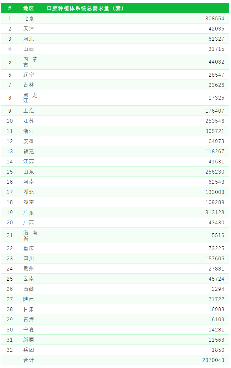 全国种植牙集采，开标时间确定！(文末附文件下载)