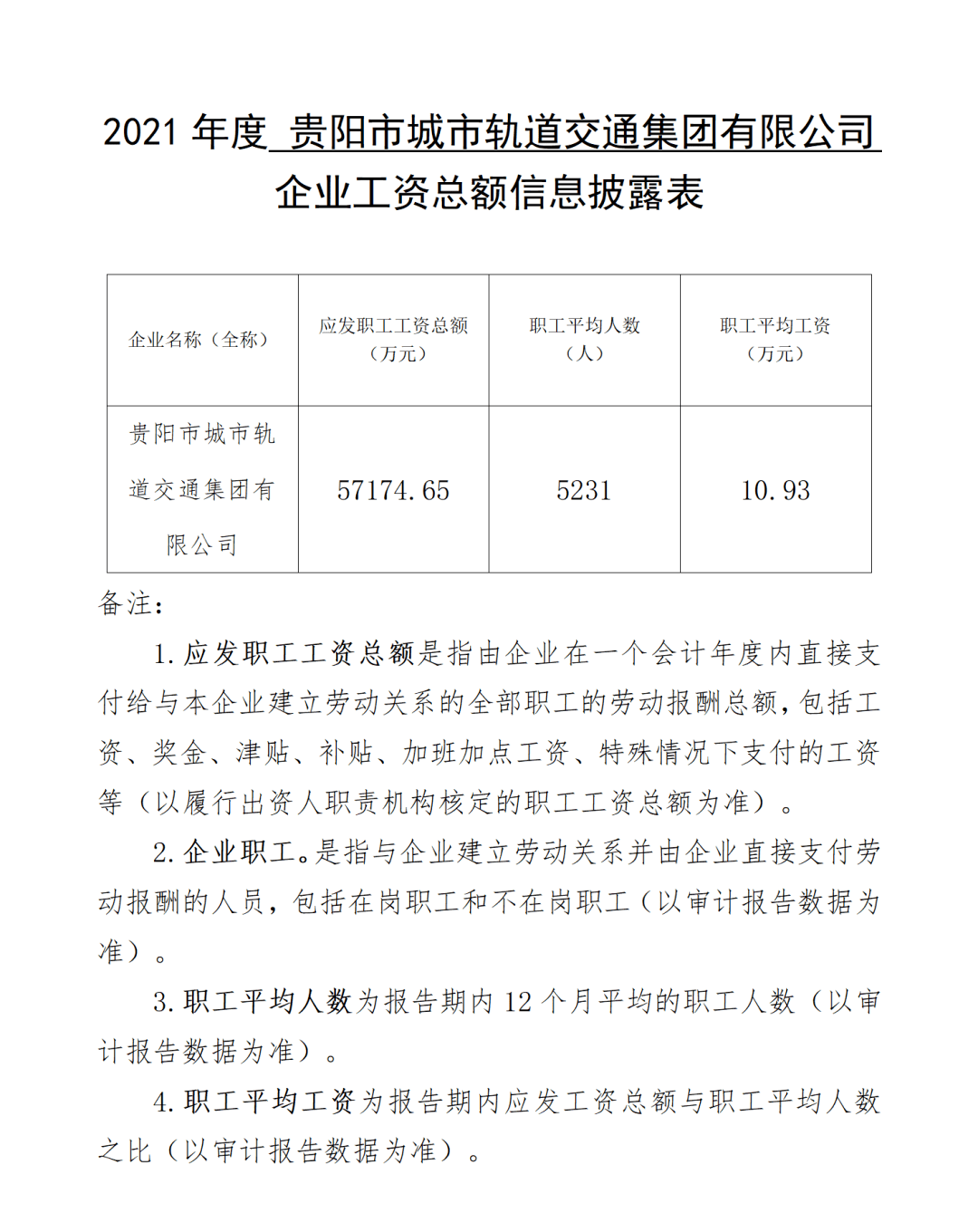 10.81万元。贵阳据贵阳市城市轨道交通集团消息：职工年平均工资10.93万元。