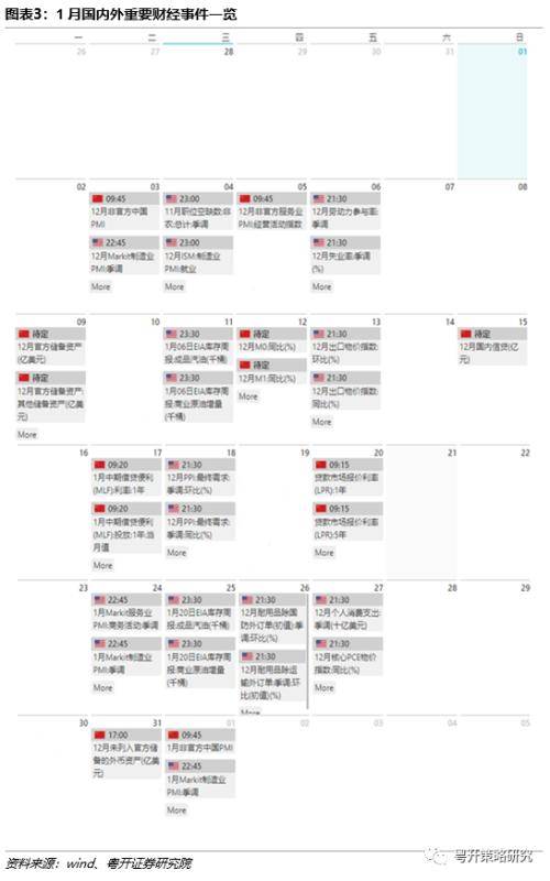 粤开策略：2023年1月十大金股及市场展望