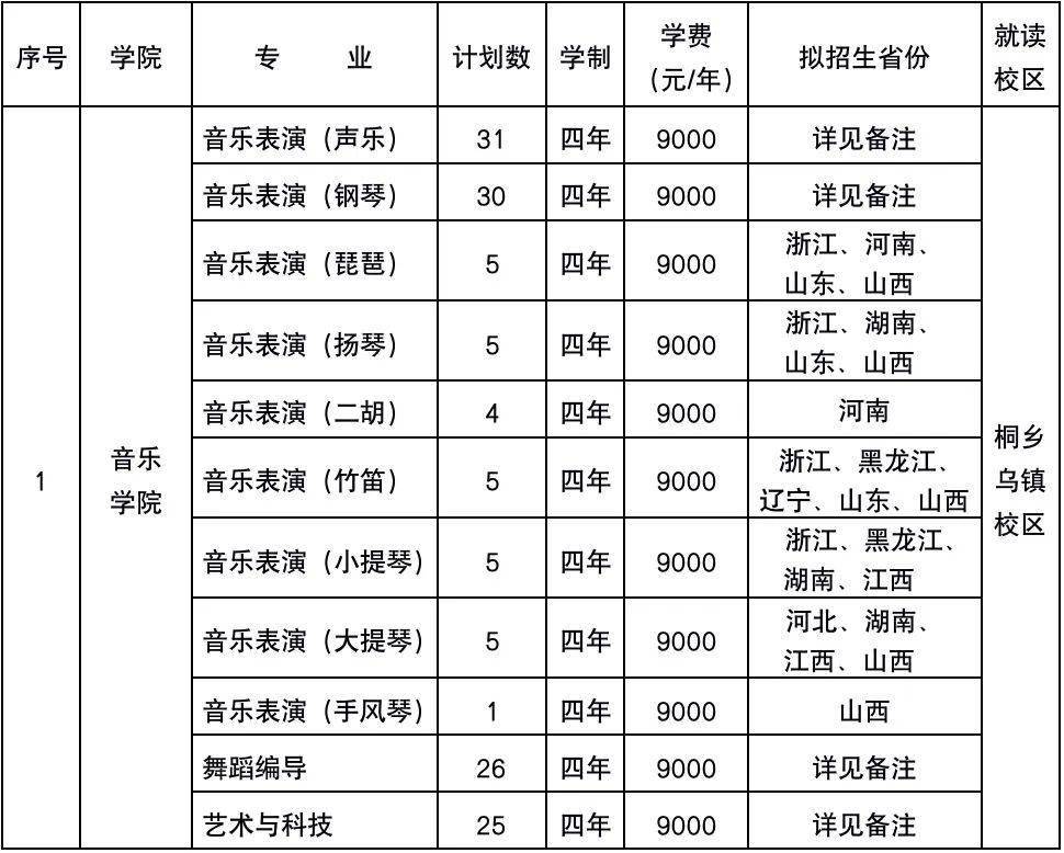 按各省考試院(招生辦)規定參加該校組織的考試;②浙江,安徽,福建,貴州