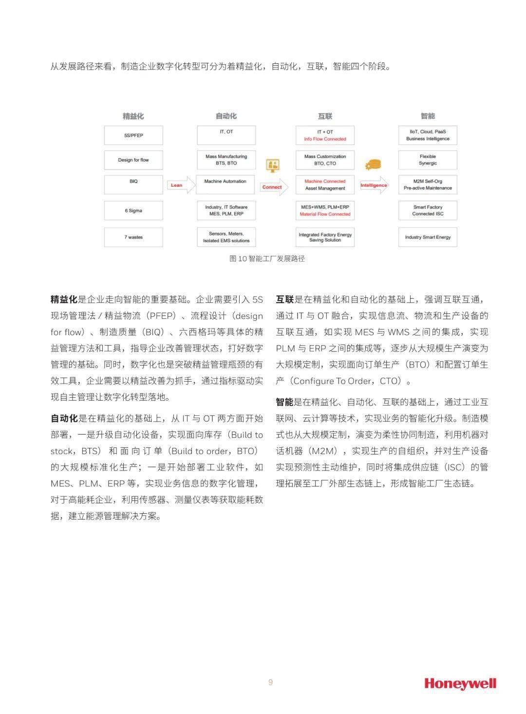 《2022智能造造白皮书》（附下载）