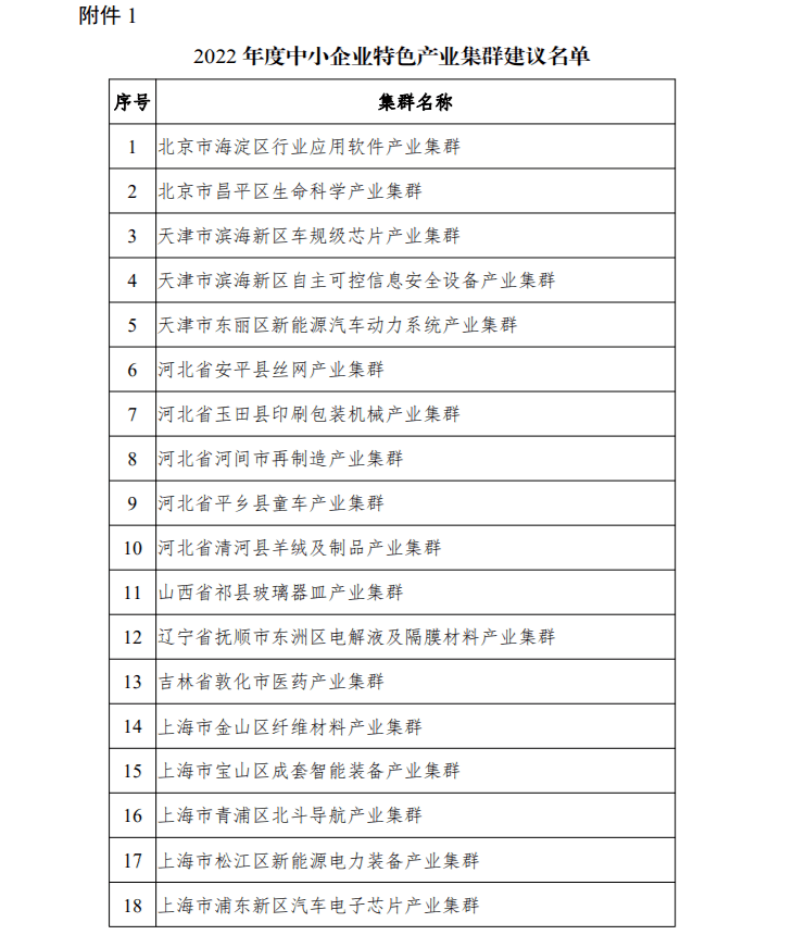 【公示】2022年度中小企业特色产业集群名单公示_信息化_评审_工业