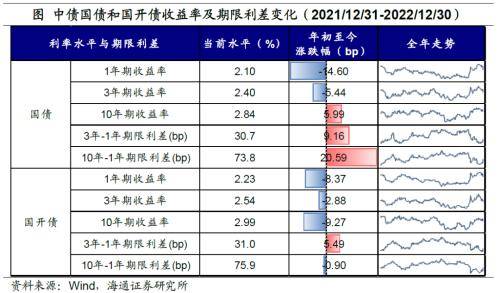 四大因素：通胀、美元、疫PP电子 PP电子平台情、地缘——2022年全球大类资产回顾(图8)