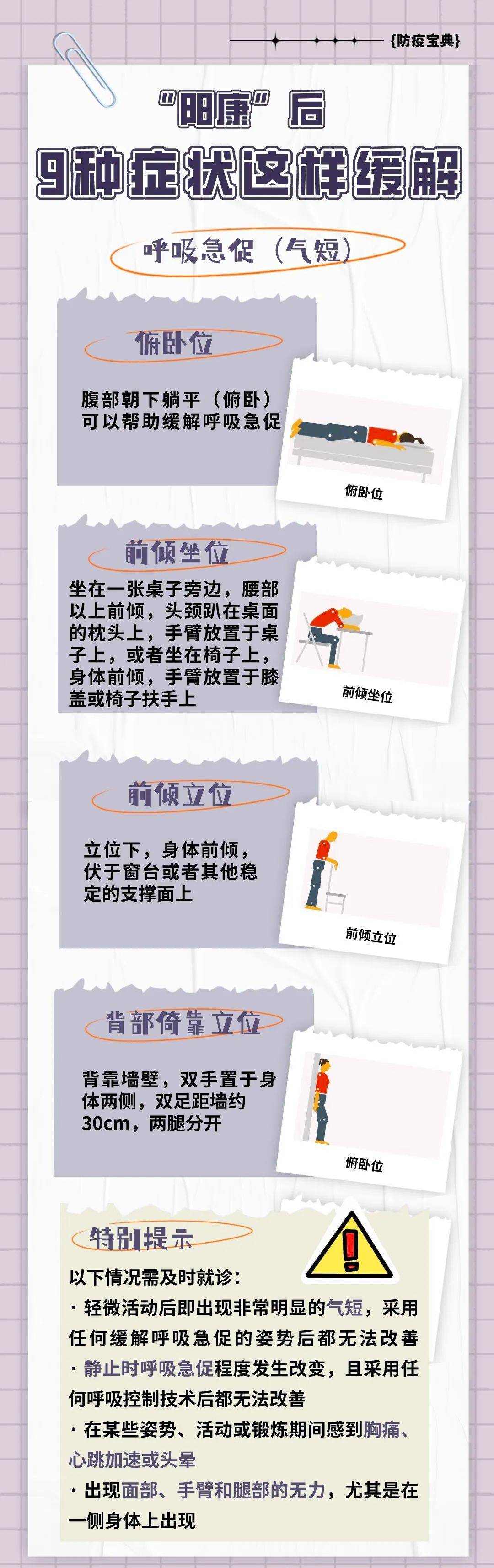 “阳康”后，还一直咳不停、气促、疼痛？这些预警信号要就医！划重点→_整理_青州_来源