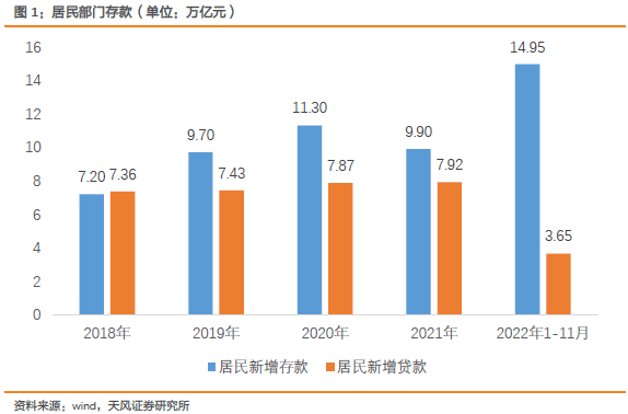 超额储蓄能否转化成超额消费？