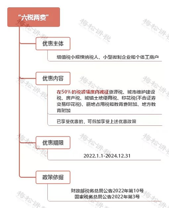 恭喜!又可以少交税了!这25项税收优惠政策,2023年继续执行!_财政部_公告_免征增值税