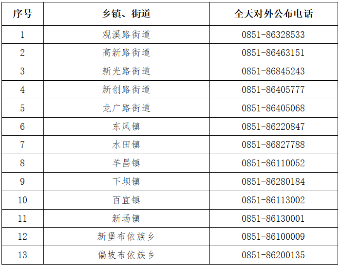 關(guān)于北京同仁醫(yī)院、醫(yī)院跑腿代辦手續(xù)代辦販子聯(lián)系方式_全天在線急您所急的信息