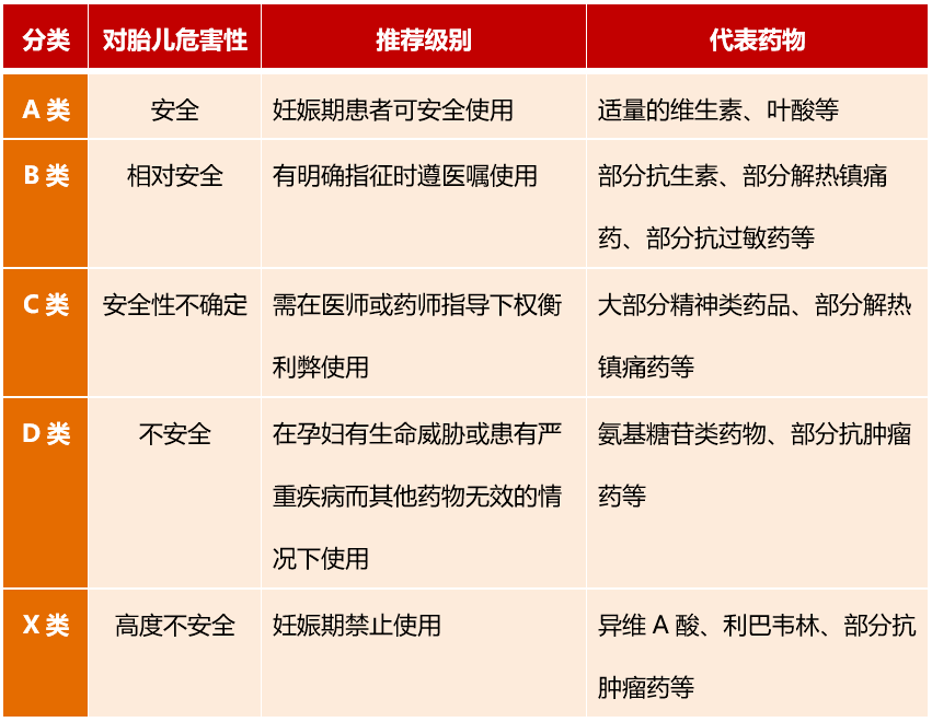 孕妇阳了，吃药还是硬抗？妊娠期用药常见问题总结_影响_药物_建议