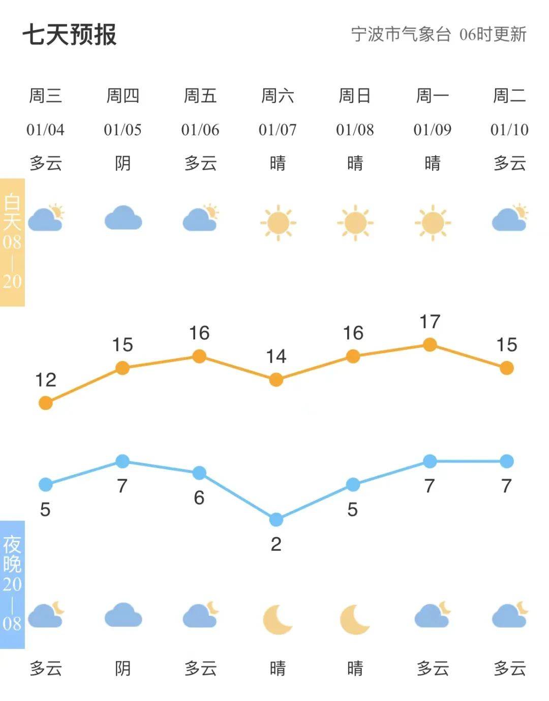 冷空气：我想偷懒……阳光：不，我不想