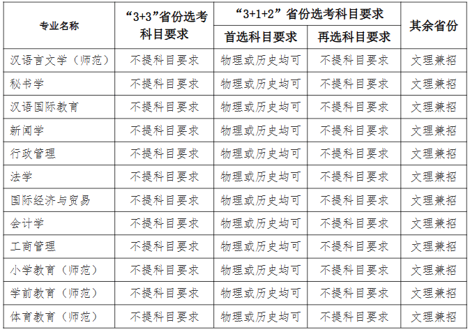 体育单招大一可以转专业吗(体育单招进入大学之后可以学哪些专业)