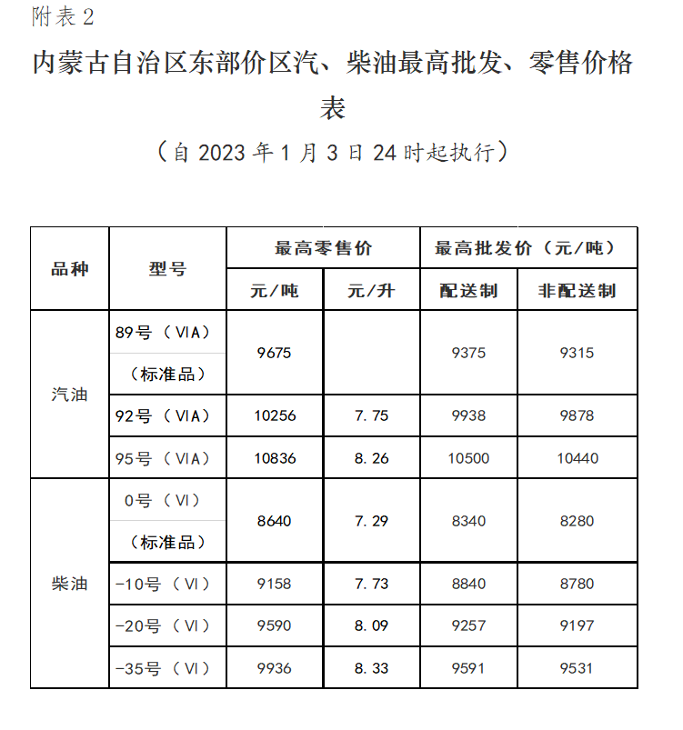 52元/升贵州1月3日24时调价后最新汽油柴油详细价格表河南1月3