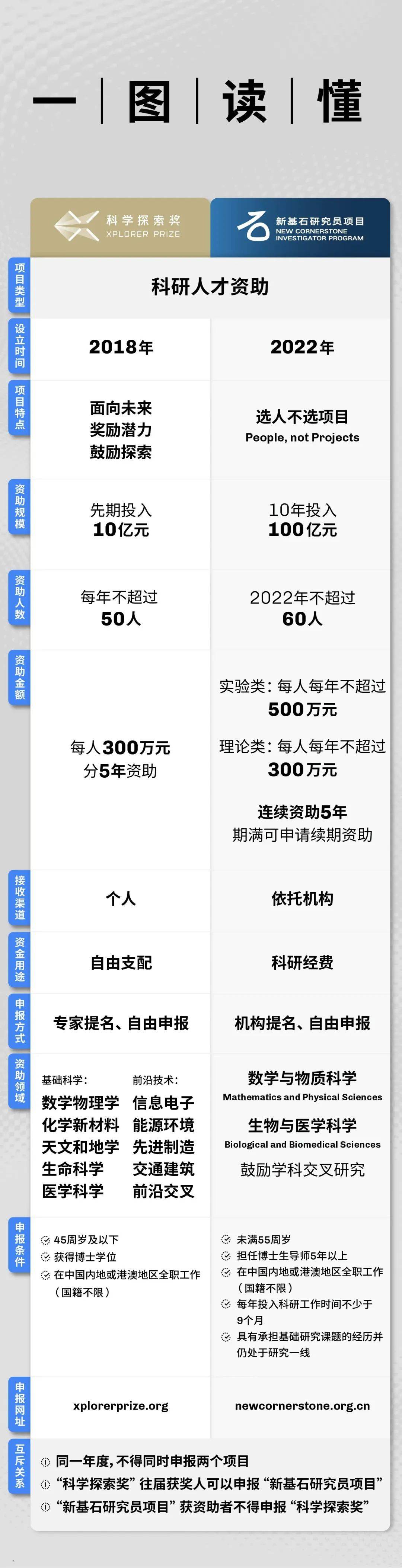 如何高效提取数据中的唯一值和去重技巧