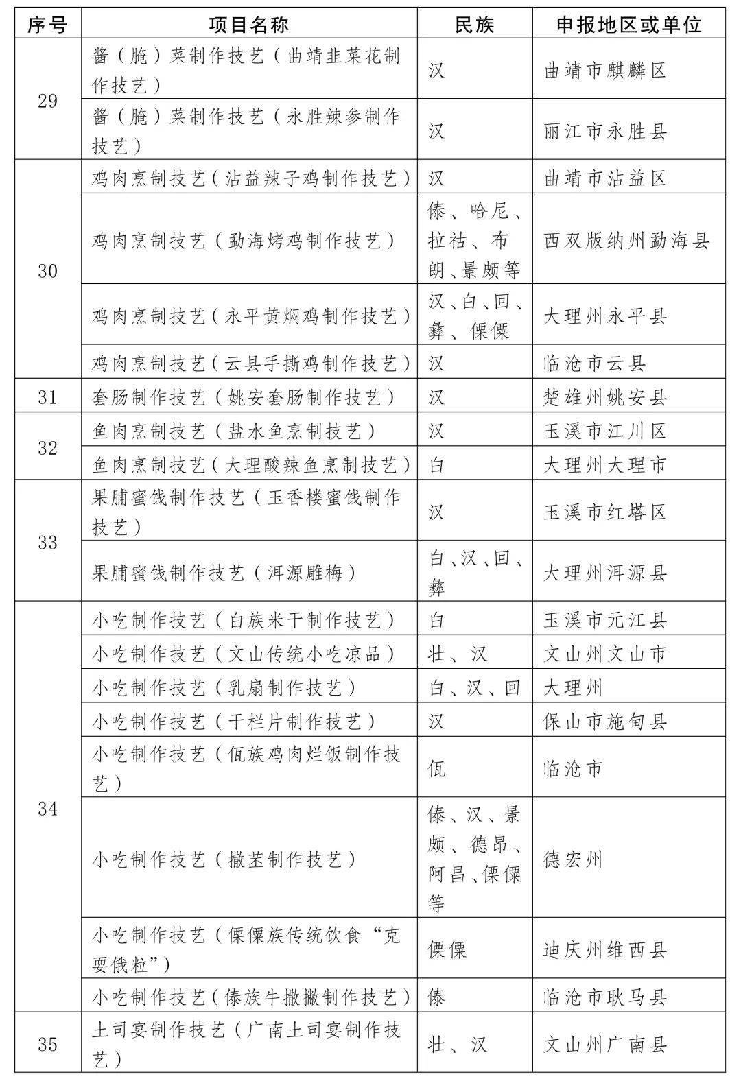 没想到（国家级非物质文化遗产代表性项目名录）国家非物质文化遗产指的是什么 第8张